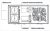 Гібридний інвертор BRAZZERS BRZ-SOLAR-800, 800VA/640W, 12 V (струм заряду 10/20A, inverter100-290V, UPS145-275V), фото 6