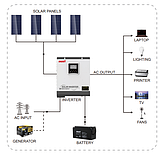 Гiбридний ДБЖ MUST PV18-1012VPM, 1000W, 12V (60А, 105 Vdc), фото 6