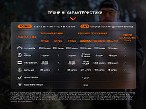 Ручний тактичний ліхтар Fenix TK20R UE (Camo), фото 3
