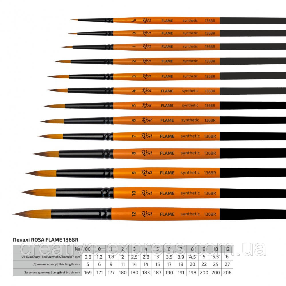 Синтетика кругла, FLAME 1368R, №4, к.р. пензель ROSA
