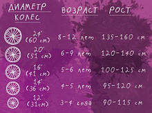 Велосипед двоколісний`CORSO 16` (Китай)