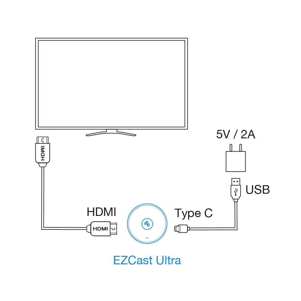 EZCast Ultra U1 Универсальный беспроводной HDMI-приемник с разрешением 4K HDR - фото 2 - id-p1960032664