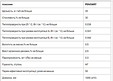 Роклайт 1200х600х50мм (5,76/8пл) 50 ММ утеплювач базальтова вата (мінеральна вата), фото 2