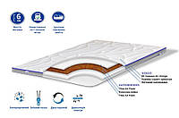 Тонкий матрас топпер-футон Cocos TOP AIR, со сьемным чехлом (6см.) 95х190