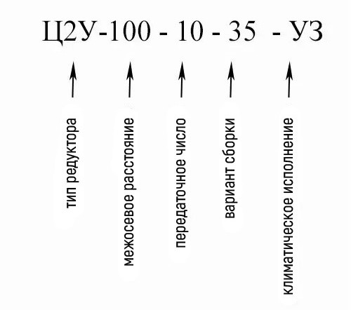 Пояснение обозначений цилиндрического редуктора Ц2У-100-10 Купить двухступенчатый горизонтальный редуктор Ц2У-100 в Украине