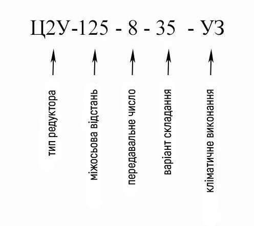 Купити двоступінчастий горизонтальний редуктор Ц2В-125 в Україні