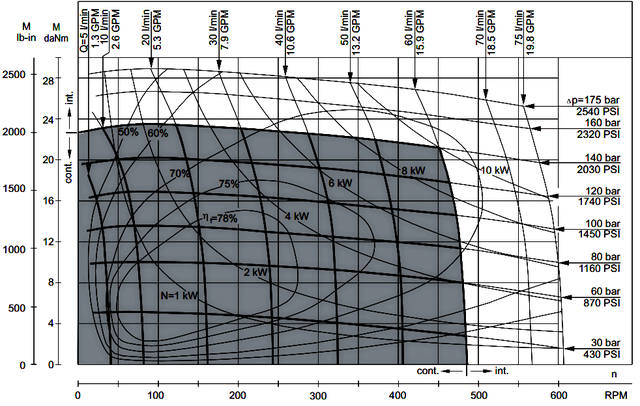 Функциональная диаграмма МР 125 Функциональная диаграмма МР 125