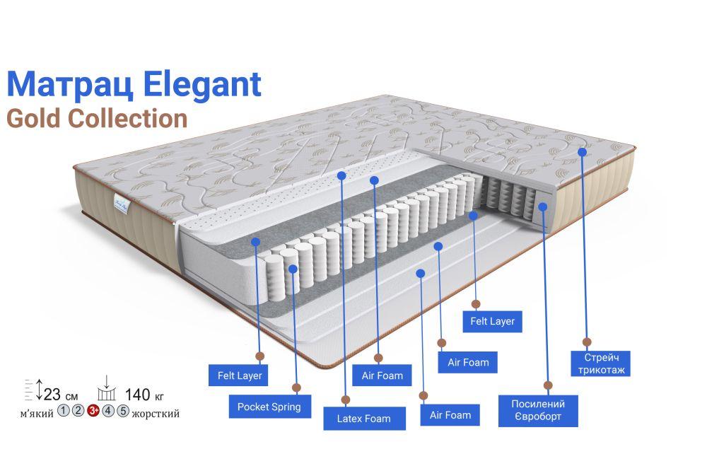 Ортопедичний матрац Family Sleep GOLD collection ELEGANT/Елєгант (23см, 3/3)
