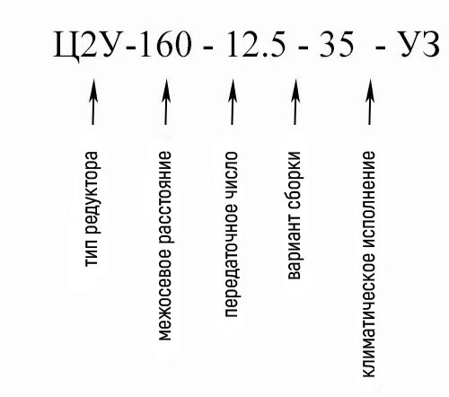Пояснение обозначений цилиндрического редуктора Ц2У-160-12.5 Купить двухступенчатый горизонтальный редуктор Ц2У-160 в Украине