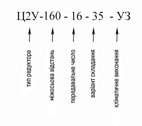 Купити двоступінчастий горизонтальний редуктор Ц2В-160 в Україні