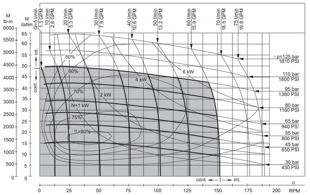 Функциональная диаграмма МР 400