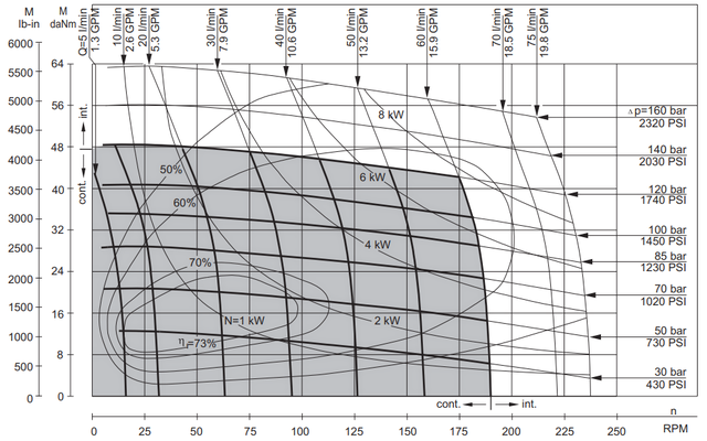 Функциональная диаграмма МР 315 Функциональная диаграмма МР 315