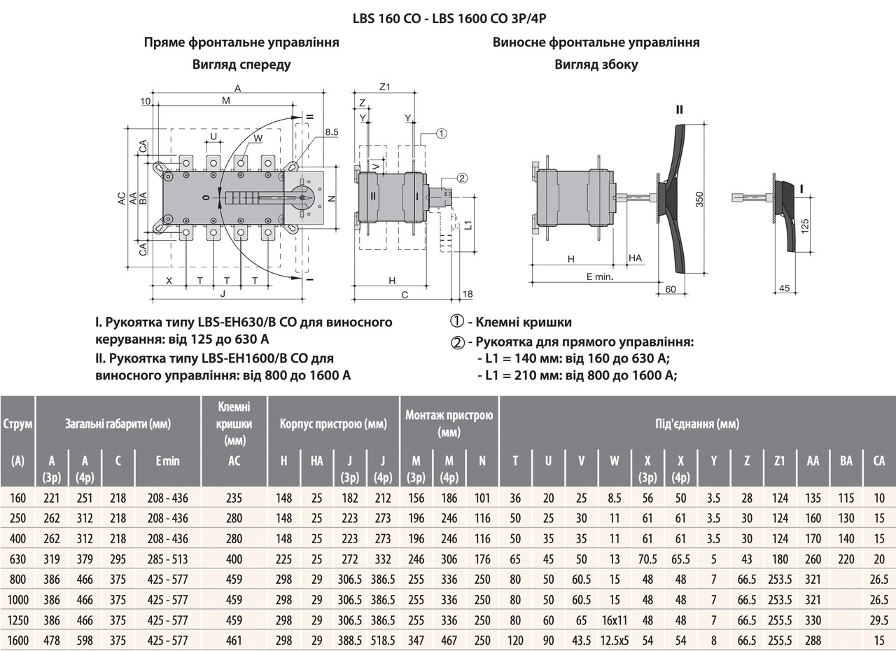 Переключатель нагрузки "I-0-II" 3P 400A 500V [4661552] LBS CO ETI