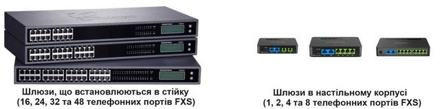 FXS-шлюзи Grandstream Handytone та GXW