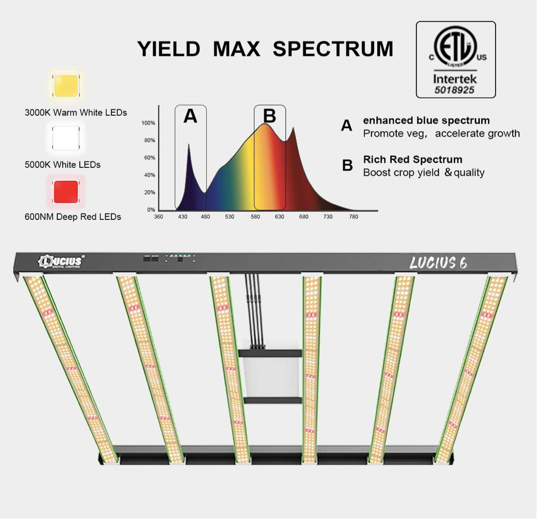 Фитолампа LED лампа 600W ECO Lucius Full Spectrum Vertical Farming LED Grow Light - фото 5 - id-p1961378281