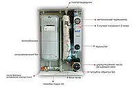 Трехфазный электрический котел с одной контурной системой 10,5 кВт с насосом для отопления