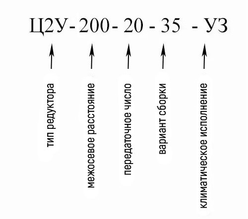 Пояснение обозначений цилиндрического редуктора Ц2У-200-20 Купить двухступенчатый горизонтальный редуктор Ц2У-200 в Украине