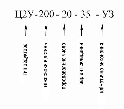 Пояснення позначень циліндричного редуктора Ц2В-200-20 Купити двоступінчастий горизонтальний редуктор Ц2В-200 в Україні