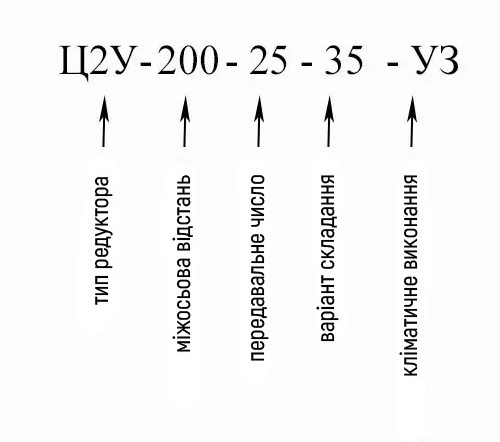 Пояснення позначень циліндричного редуктора Ц2В-200-25 Купити двоступінчастий горизонтальний редуктор Ц2В-200 в Україні