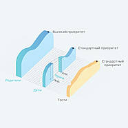 Маршрутизатор TP-LINK TL-WR844N, фото 8