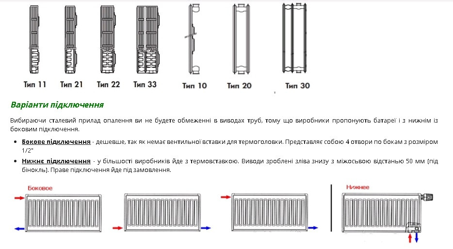 Стальной радиатор Sanica т11 300х1700 (1080Вт) - панельный - фото 3 - id-p311512942