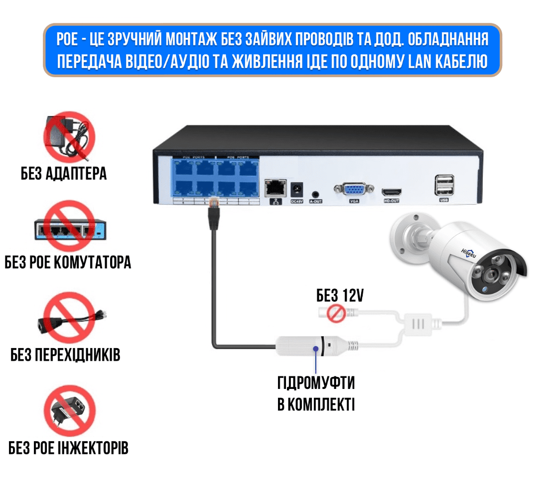 Комплект видеонаблюдения на 1 IP камеру Hiseeu POE 4Мп - фото 8 - id-p1831681852