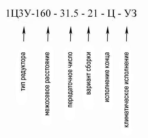 Купить редуктор горизонтальный цилиндрический 1Ц3У-160