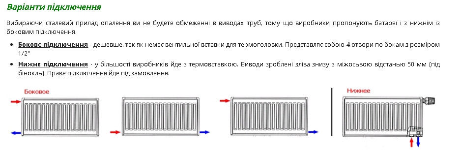 Стальной радиатор Sanica т11 500х800 (790Вт) - панельный - фото 3 - id-p311512903