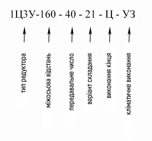 Купити редуктор горизонтальний циліндричний 1Ц3У-160