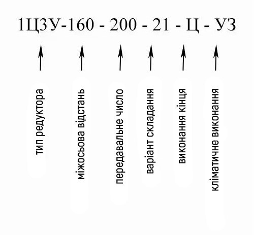 Купити редуктор горизонтальний циліндричний 1Ц3У-160