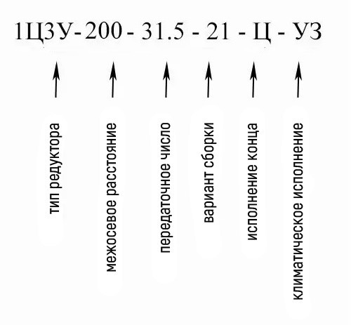 Условное обозначение цилиндрического редуктора 1Ц3У-200-31.5 Купить редуктор цилиндрический 1Ц3У-200 в Украине