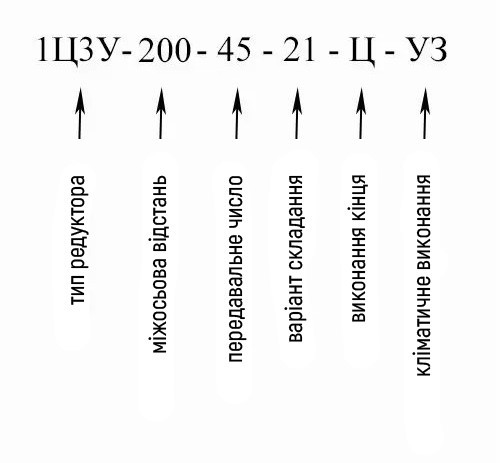 Умовне позначення циліндричного редуктора 1Ц3У-200-45 Купити редуктор циліндричний 1Ц3У-200 в Україні