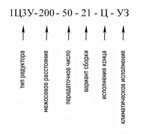 Условное обозначение цилиндрического редуктора 1Ц3У-200-50 Купить редуктор цилиндрический 1Ц3У-200 в Украине