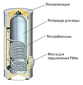 Бойлери непрямого нагріву