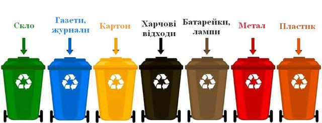 Контейнери для сміття afacan всі кольори