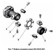 Муфта сполучна РК-80.01.810