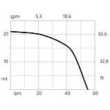 Насос для дизельного палива TO.ME.S. SML 53 л/хв 24V (1"), фото 2