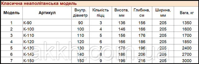 картинка характеристик Піч для піци на дровах OpenFire фото характеристики Піч для піци на дровах OpenFire