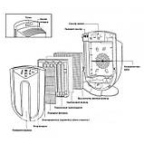 Очисник повітря ZENET XJ-3800 , фото 3