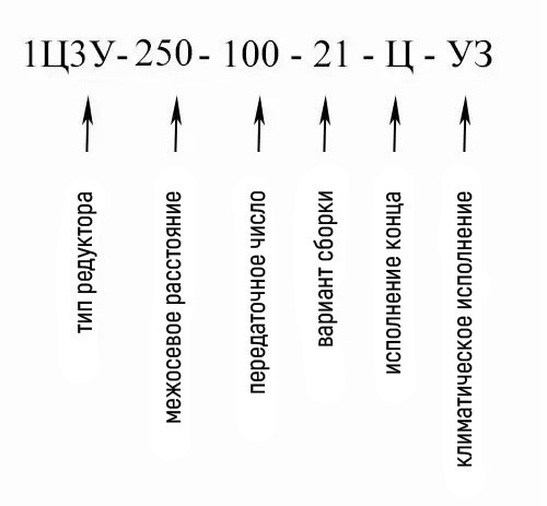 Условное обозначение цилиндрического редуктора 1Ц3У-250-100 Купить редуктор цилиндрический 1Ц3У-250 в Украине