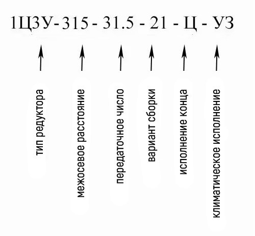 Условное обозначение цилиндрического редуктора 1Ц3У-315-31.5 Купить редуктор цилиндрический 1Ц3У-315 в Украине
