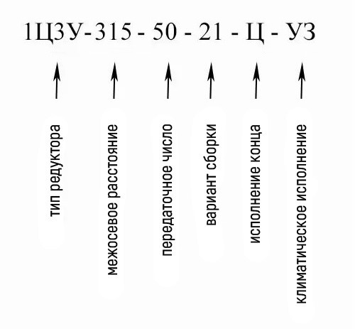 Условное обозначение цилиндрического редуктора 1Ц3У-315-50 Купить редуктор цилиндрический 1Ц3У-315 в Украине