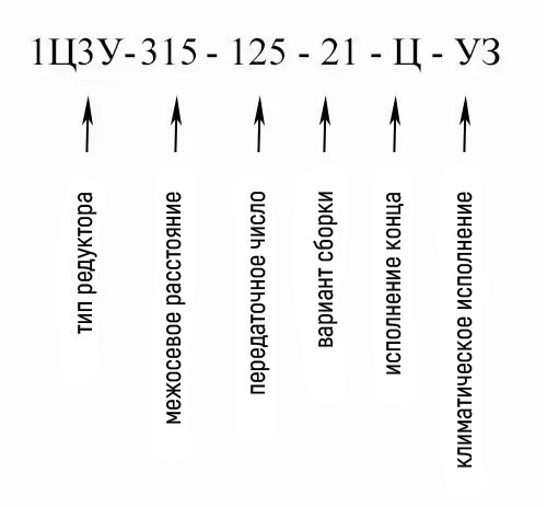 Купить редуктор цилиндрический 1Ц3У-315 в Украине