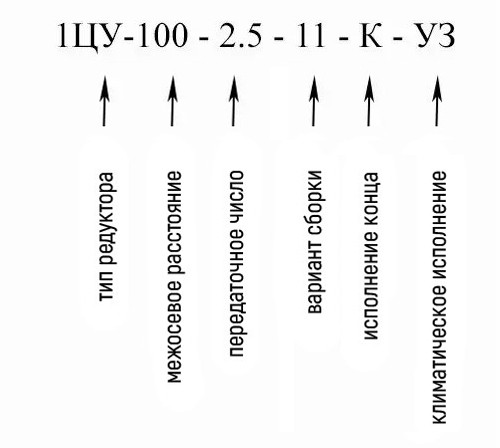 Купить горизонтальный редуктор 1ЦУ-100 в Украине