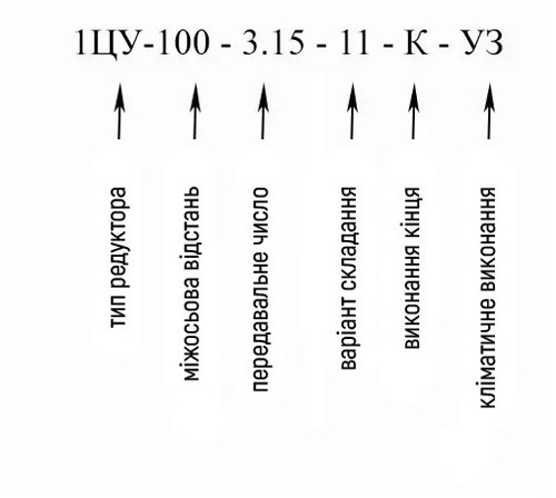 Купити горизонтальний редуктор 1ЦУ-100 в Україні