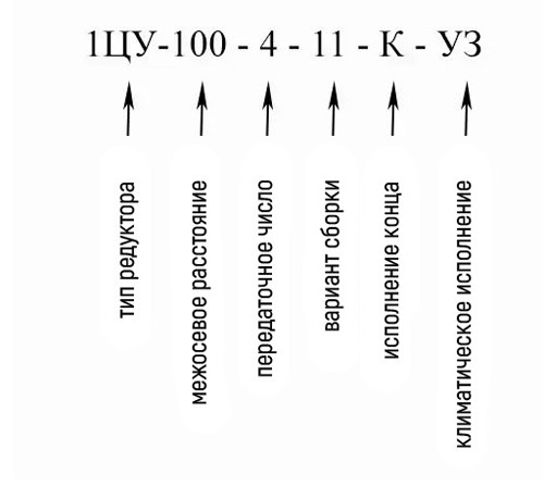 Купить горизонтальный редуктор 1ЦУ-100 в Украине