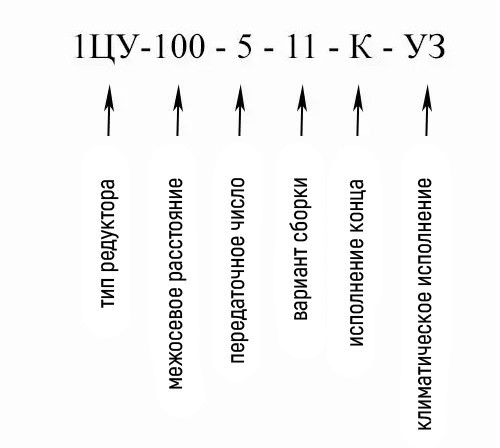 Условное обозначение названия редуктора 1ЦУ-100-5 Купить горизонтальный редуктор 1ЦУ-100 в Украине