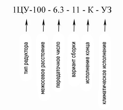 Купить горизонтальный редуктор 1ЦУ-100 в Украине