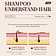 Шампунь для волосся на основі арганової олії SADOER Argan Oil Hair Shampoo, 500 ml, фото 4