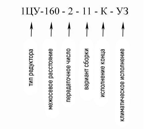 Купить горизонтальный узкий редуктор 1ЦУ-160 в Украине
